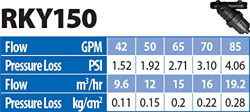 Irrigationking Rky150 Y Screen Filter, 120 Mesh, 65 Gpm, 1-1/2" #TOP4