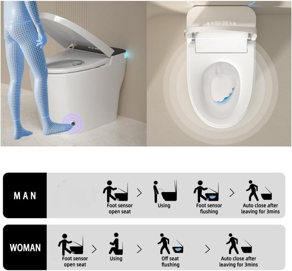 Diagram showing foot sensor for automatic lid opening and flushing, with separate sequences for men and women.