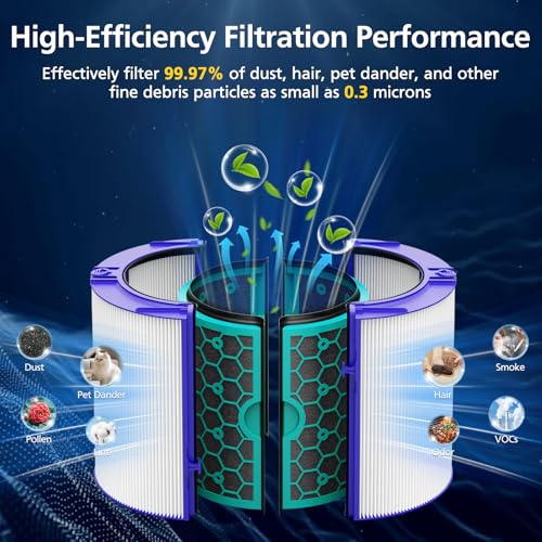 Image of TP04 Replacement Filter for Dyson TP04 HP04 DP04 TP05 DP05 Air Purifier Sealed Two Stage Pure Cool Fan Combi 360 Glass HEPA Filter & Activated Carbon Filter, #969048-01, Purple /Teal