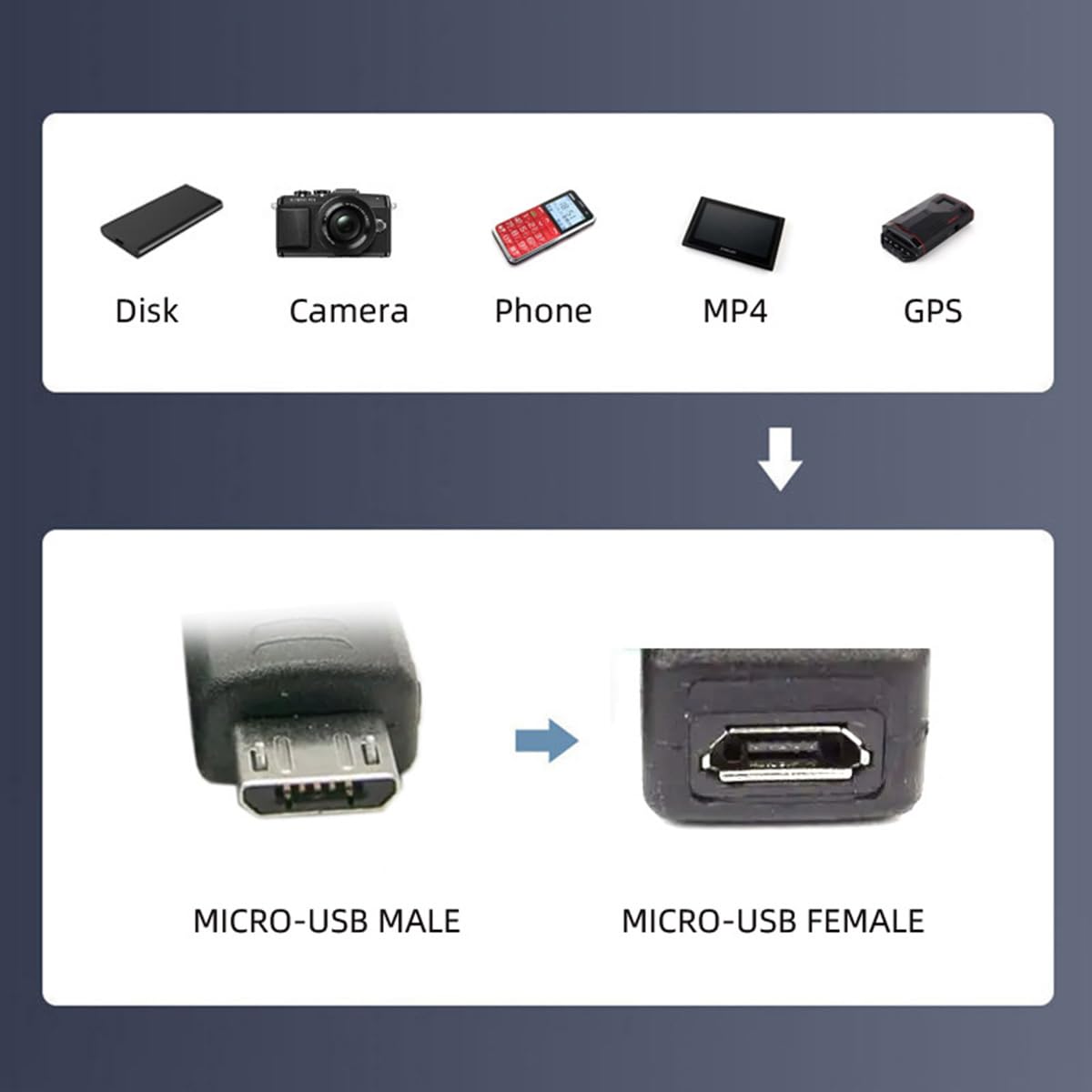 Be In Your Mind 2 Pezzi Cavo Di Prolunga Micro USB 2.0 5 Pin Maschio-femmina 0,3 M/1 Ft Con Foro Per Montaggio A Pannello Comprese Viti Di Montaggio Per Il Trasferimento Di