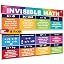Invisible Math