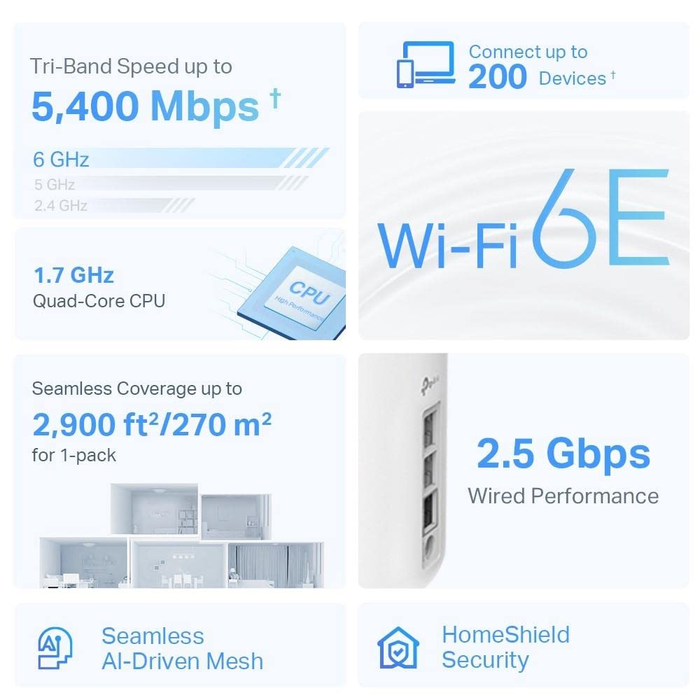 TP-Link Deco XE75 Pro AXE5400 Tri-Band Mesh System Wi-Fi 6E, porty Gigabit, Siatka napędzana AI, zasięg do 2900 ft2, łączy do 200 urządzeń, czterordzeniowy procesor 1,7 GHz, HomeShield, 1 szt