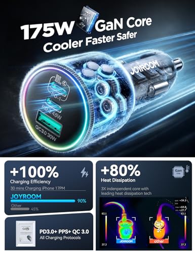 Image of JOYROOM 175W Super Fast Car Charger [GaN] 3-Port Car Charger USB C Fast Charge with USB-C Cable, Car Cigarette Lighter USB Charger for iPhone 17 /16 /15, Samsung S26 /25, Pixel 10, MacBook, iPad and More