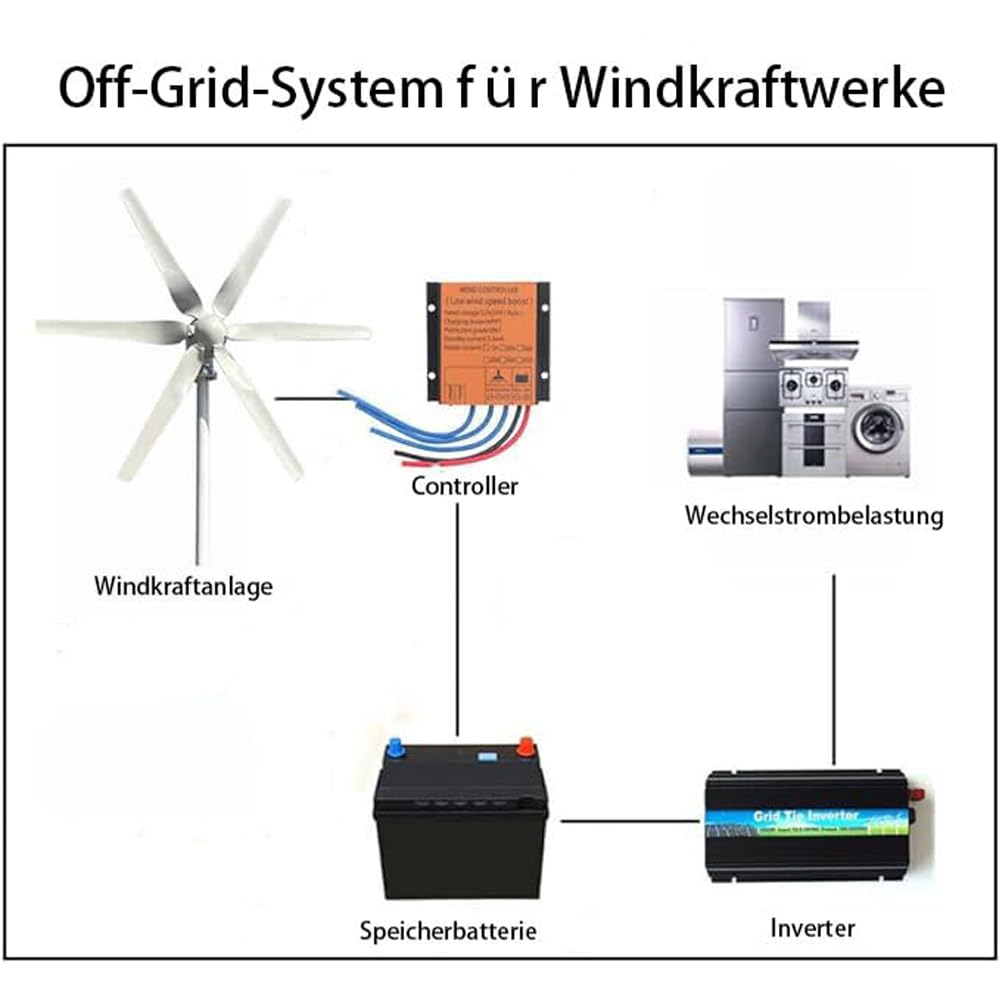 Windkraftanlage 800W mit MPPT Laderegler, 3-Phasen AC Horizontale Windturbine, 6-Blatt Windmühle für Haus & Bauernhof 12V 24V 48V (48, Volt)