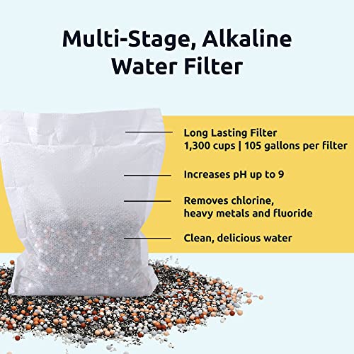 Ph Replenish Glass Alkaline Water Pitcher - Long Lasting Water Filter Pitcher For Pure Drinking Water - Water Jug For High Ph Filtered Water - 1 L / 34 Oz #TOP4