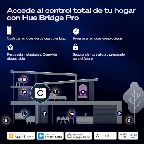 Interruptor con cable Philips Hue de 2 canales para luces inteligentes 7