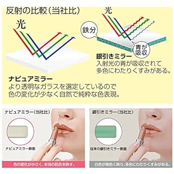 Amazon.co.jp: 堀内鏡工業 パーフェクト スタイル 3WAY ミラー