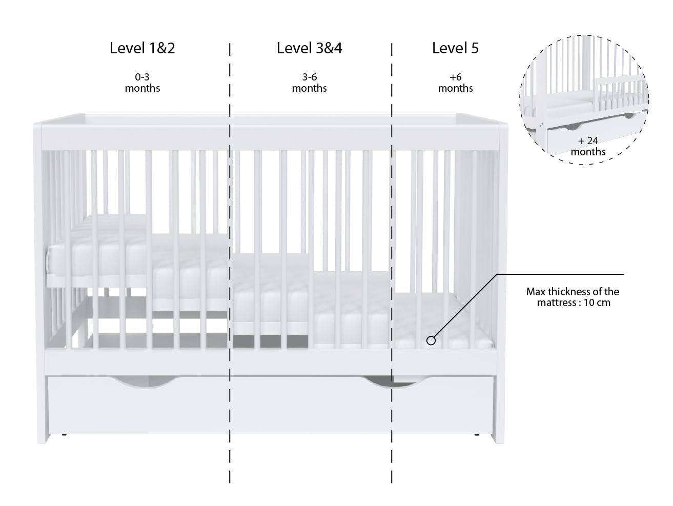 Love For Sleep LUCA Lettino Neonato120x60 cm in Pino Bianco con Barriera di Sicurezza – Culla Trasformabile per Bambino 0-3 Anni