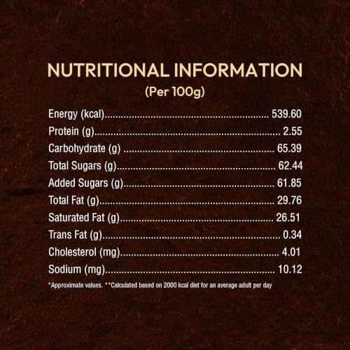 Image of LuvIt. Cocoa Crush - Milk Compound Bars | Perfect for Baking,Frosting, Chocolate Making Bars (3 x 500 g)