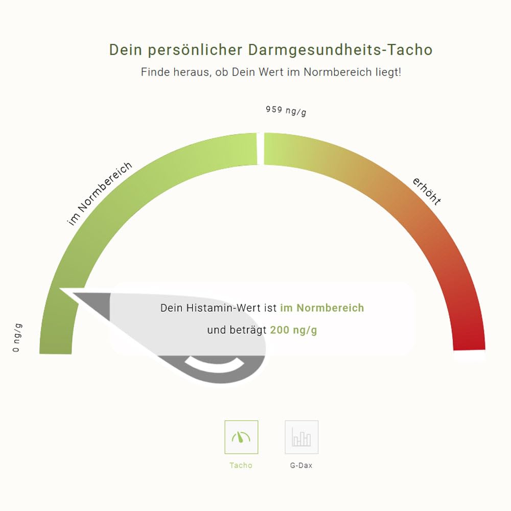 for you histamin intoleranz test - Selbsttest für zuhause | Stuhlprobe zur Bestimmung des Histaminspiegels | Inkl. Laboranalyse & Handlungsempfehlungen | Ergebnis online abrufbar