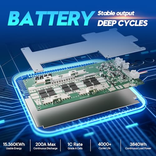 12V 300Ah LiFePO4 Lithium Battery, Bluetooth LiFePO4 Battery.Built-in 200A BMS,Max.3840Wh, 4000-15000 Deep Cycles & 10-Year Lifetime, Perfect for Off-grid Solar Home System, RV, etc