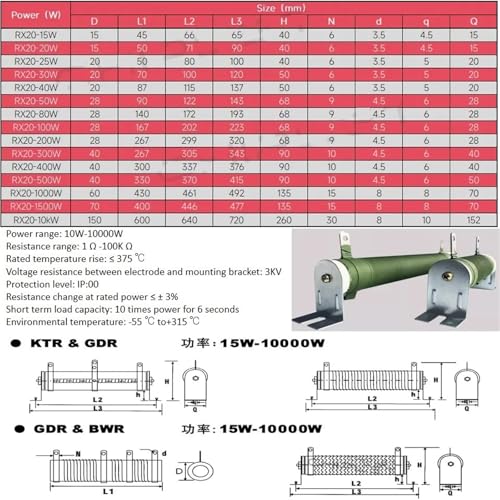 Résistance bobinée RX20 200W enroulement plat 100 Ohms fixe