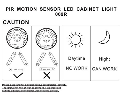LIVHÒ | Luci notturne LED con 3PCS sensore di