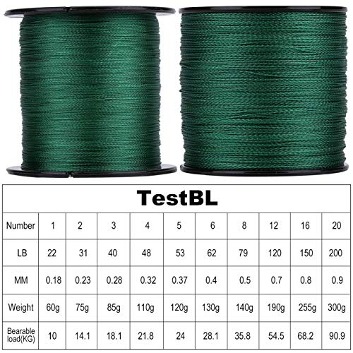 Kuuleyn Schnur,Angeldraht,1Stk. 300m PE geflochten 4 Stränge Superstarke Angelschnüre Multifilament-Fischseilschnur Grün… – Bild 7