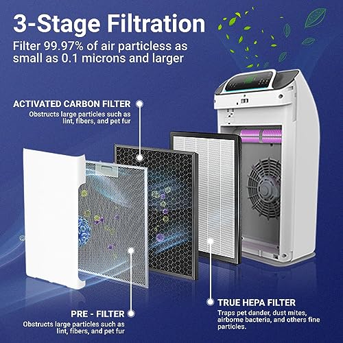 Image of Ignite LAP1003 Air Purifier for Home with 7 Filter (PreFilter+UV+Anion+Formaldehyde+Antibacterial+Hepa+Cold Catalyst) removes 99.99% Pollutants,LED,WIFI,Cover upto 410sq.ft. with 1 Year Warranty