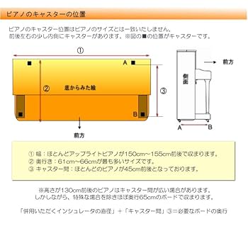 ITOMASA/イトマサ　ビッグパネル　グレー　アップライトピアノ用 アップライトピアノ用 床補強マット ビッグパネル 防振 【グレー