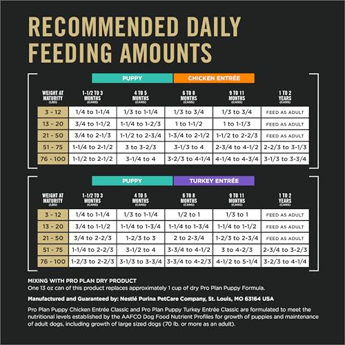 Purina Pro Plan Development Wet Puppy Food,Grain Free Chicken Entree and Grain Free Turkey Entree Variety Pack - 13 oz. Cans,(Pack of 24) - image 9