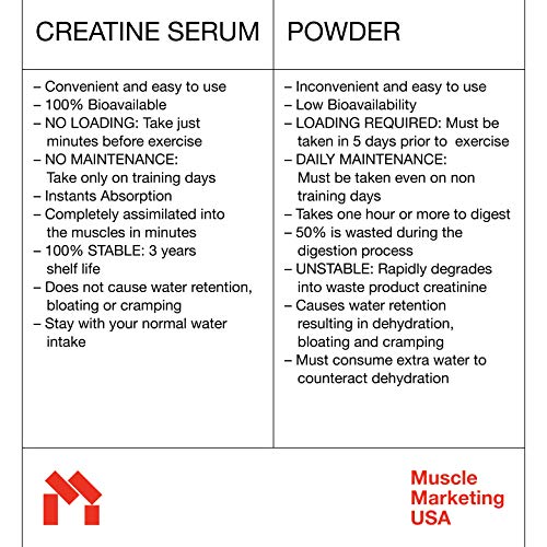 Runners-Creatine-Serum-Higher-Speed-Longer-Run-Cellular-Energy-Faster-Recovery-Easily-Absorbed-Does-Not-Cause-Water-Gain-with-Creatine-HCL-L-Glutamine-L-Carnitine-Guarana-Extract