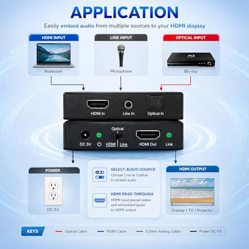 Insertor de audio HDMI 18 Gbps compatible con 4K 60Hz HDR y paso de señal CEC 5