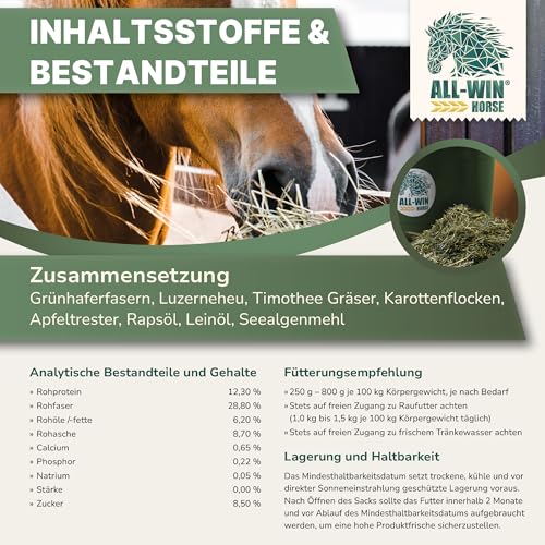 ALL-WIN Horse Hay Time 24/7 – 12 kg Strukturfutter für Pferde – Getreidefrei, Pferdefutter ohne Zuckerzusatz – Mit Timothee, Grünhafer & Luzerne – Staubfrei, magenfreundlich & rohfaserreich