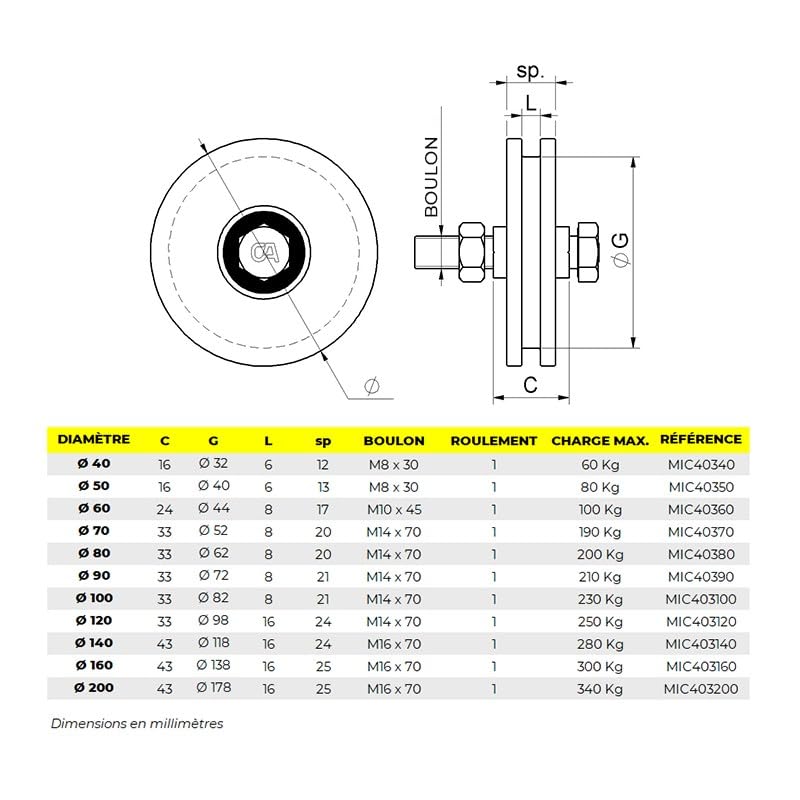 Roue simple gorge H - 140 mm