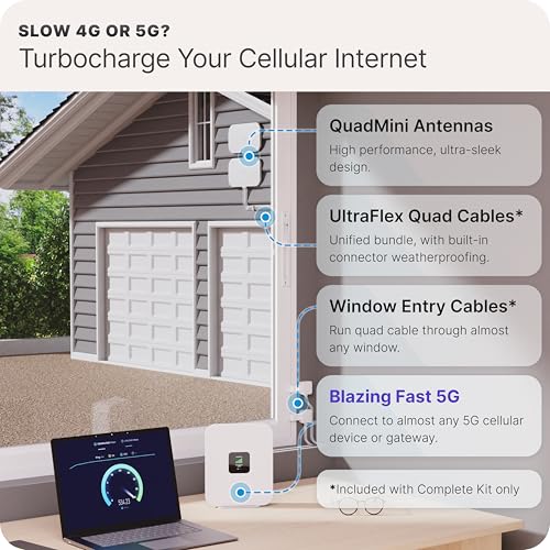 Image of Waveform QuadMini Duo: 8x8 MIMO Low-Profile Antenna Kit | External Antenna for 4G /5G Routers & Gateways | Compatible w /T-Mobile Home Internet G5AR Gateway | 10' SMA Cable, U.FL Adapters, Window Entry
