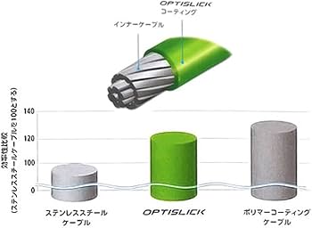 Amazon.com : Shimano MTB Optislick Derailleur Cable and Housing Amazon.com : Shimano MTB Optislick Derailleur Cable and Housing