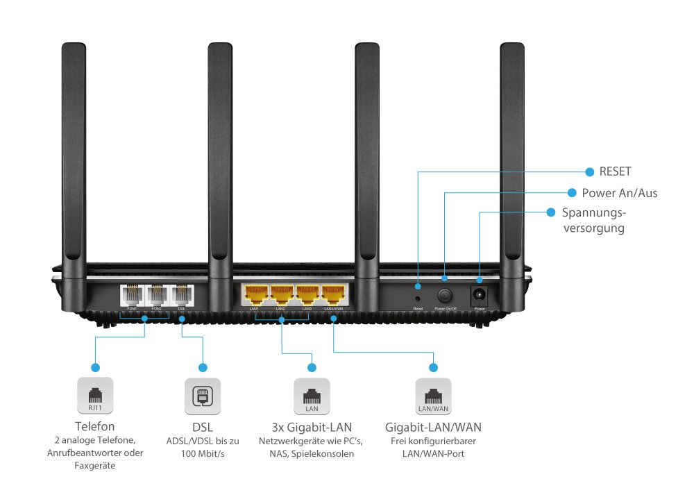 TP-Link Archer VR2800v AC2800 WLAN Telefonie VDSL DSL Modem Router (2167 Mbit/s 5GHz, 600 Mbit/s 2,4GHz, komp. mit Telekom/1&1/Vodafone/O2, DECT Basis und Mediaserver, nur für Deutschland)schwarz