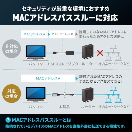 サンワダイレクト USB-C LAN 変換ケーブル 3m カテゴリ6 1Gbps MACアドレスパススルー対応 イーサネットケーブル ギガビット Type-C RJ45 500-LAN6KC03 の商品画像 1