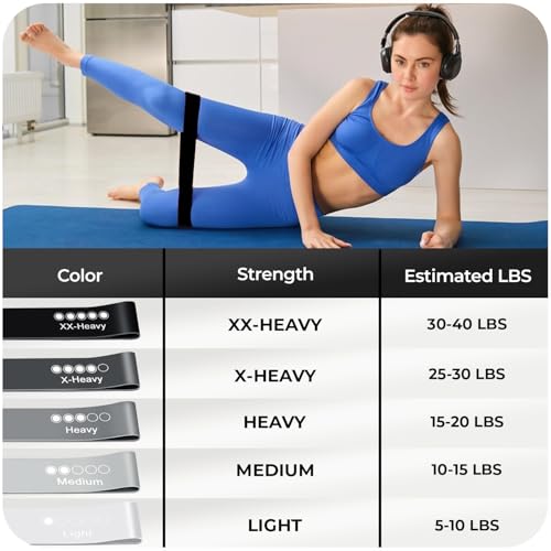 Image of Resistance Bands Set of 5 - Skin-Friendly Bands with 5 Resistance Levels, Ideal for Home Gym, Yoga, Pilates - Includes Carry Case and a