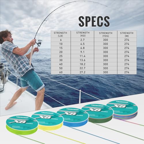 Image of TRUSCEND X8 Braided Fishing Line, Durable and Valuable PE Braid Line for Professional, More Thinner More Smoother Performance for Casting Well, Must-Have Freshwater Fishing Gear, Fishing Gift for Men