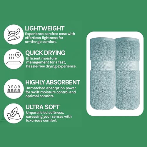 Image of Sulfar 100% Terry Ring Spun Cotton Face Towel - Quick-Dry, Highly Absorbent (480 GSM) (30 x 30 Cm) Nile Blue (Pack of 2)