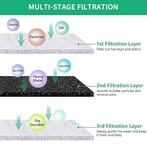 Replacement Filters for 230oz Dog Water Fountain, Made of Activated Carbon and PP Cotton, Kastty Food Grade Water Fountain Filters, 6pes Filter + 6pes Mesh + 6pes Sponge