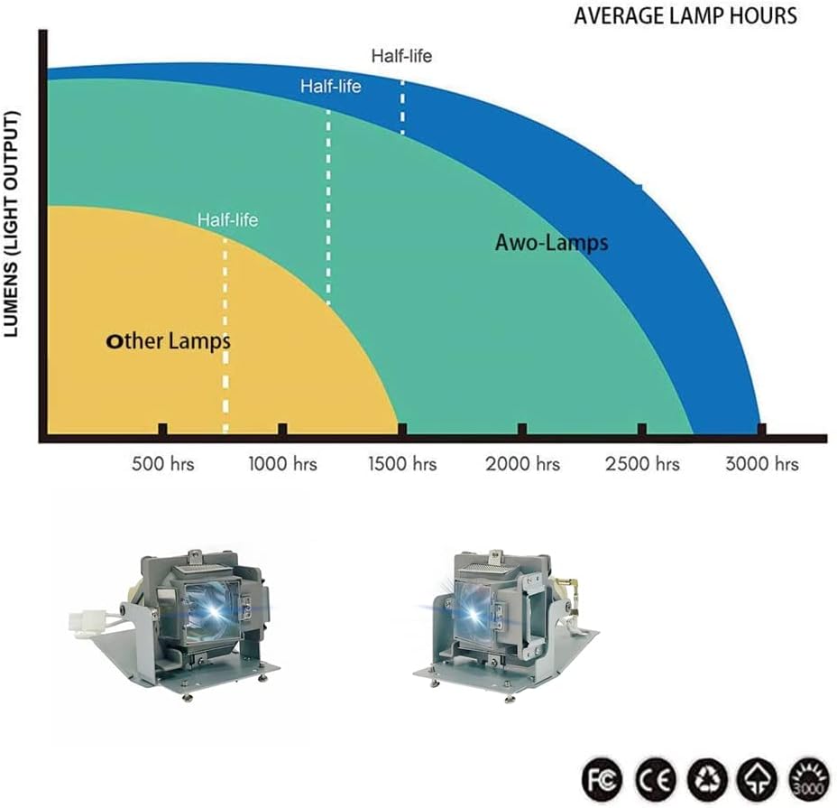 Miniatura 5 de AWO Bombilla original P-VIP230W para 5J.JED05.001 con carcasa apta para proyectores BenQ TH683, W1090, HT1070, BH302, BH3020