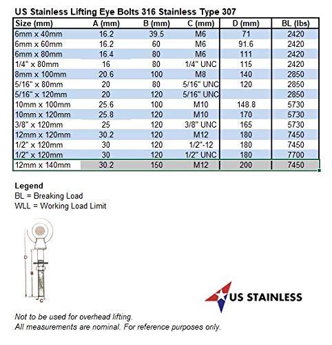 Image of US STAINLESS Stainless Steel 316 (Shape Type 307) Lifting Eye Bolt 1 /2 inch Whitworth x 120mm Marine Grade