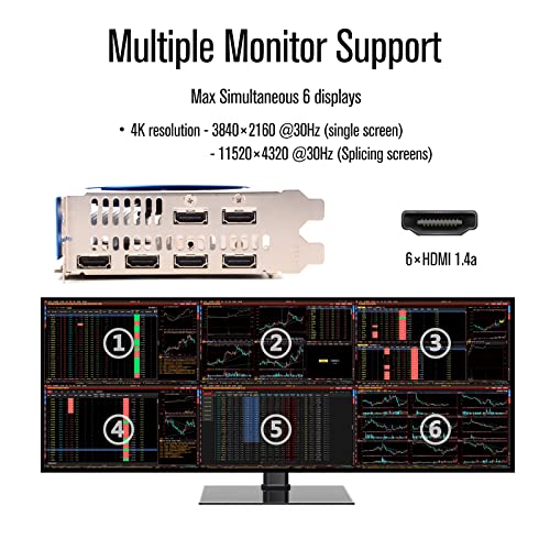 R7 350 4GB 6 Monitor Graphics Card with Resolution Locked Feature GDDR5 128-Bit 6×HDMI 2.0 Ports, Video Wall, Projection Fusion, Stock Trading and Monitoring - Image 3