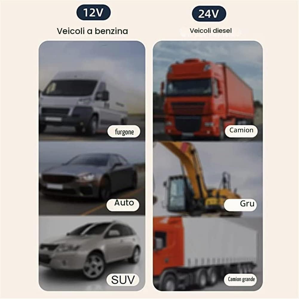 singolo doppio ventilatore di raffreddamento per auto per cruscotto 5V/12V/24V, 360 gradi rotante telescopico doppia testa Fan (C USB)