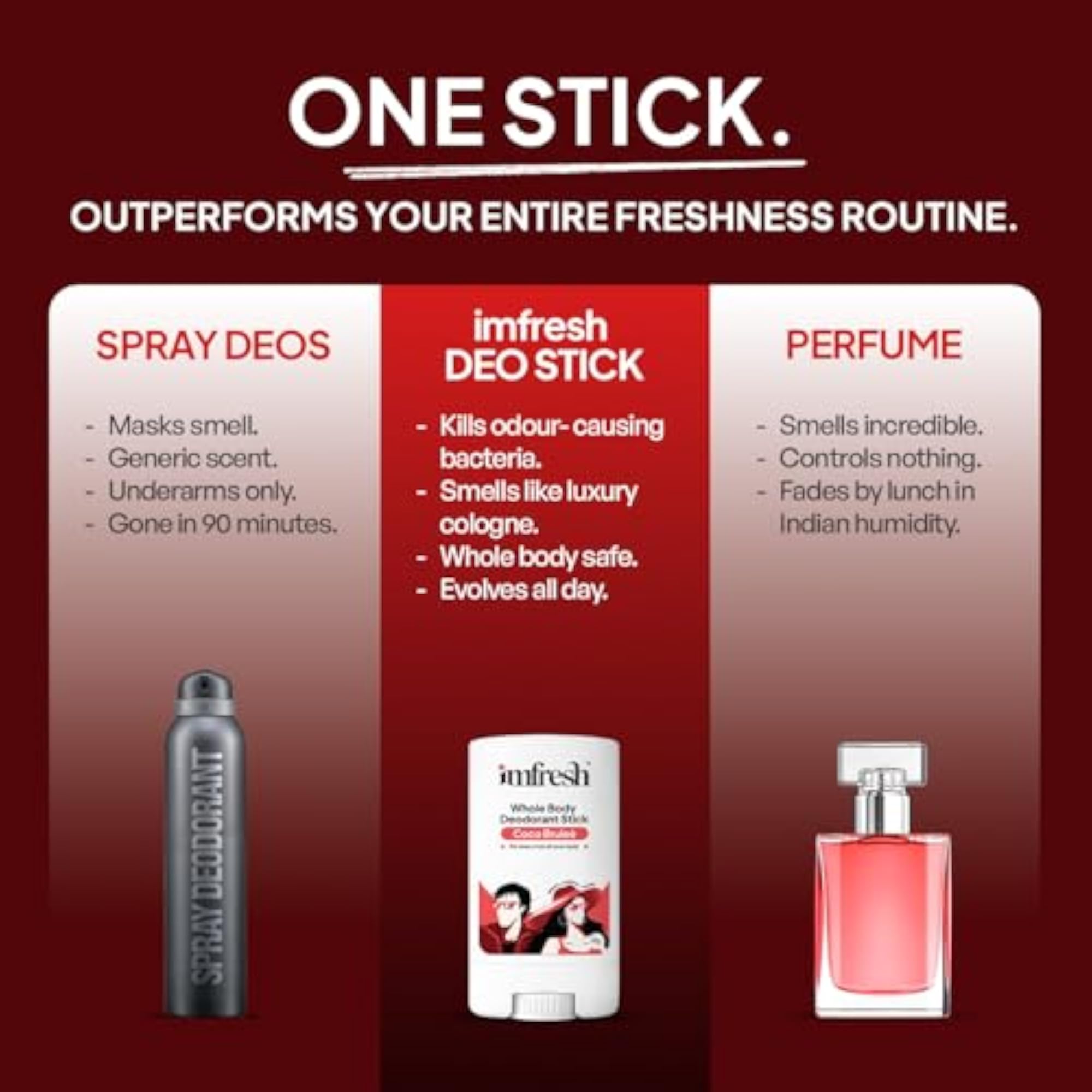 Coco Brulee Whole Body Deodorant Stick for Men & Women