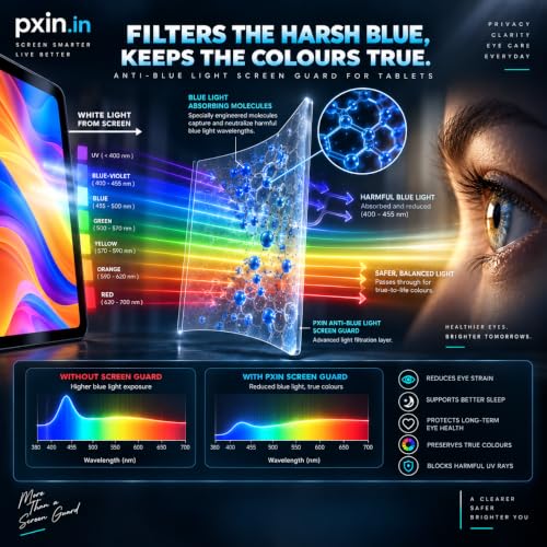 Image of Pxin Tablet Privacy Guard compatible with Amazon Fire HD 8 2024 12th Gen refresh | 2 Way Privacy screen | Anti Glare | Anti Spy Screen | Anti Bluelight | UV Protect | Eye Protection | Privashield