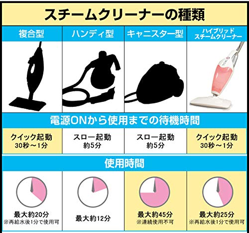 ハイブリッドスチームクリーナー (ブラック) 次世代型スチームモップ ハンディ スタンド スチーム掃除機 除菌＆掃除 (ブラック) 4枚目