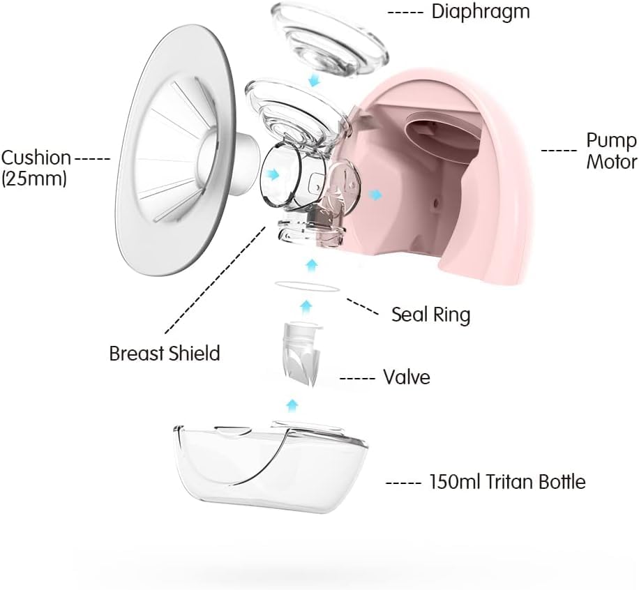 Exploded view of HORIGEN breast pump components