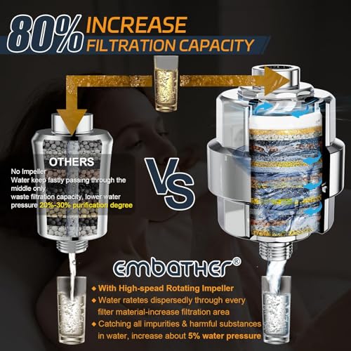 Image of Shower Filter, EMBATHER 20 Stage Shower Head Filter for Hard Water Remove Chlorine /Fluoride /Heavy Metals,High Output Shower Softener Filter for Hair, 1 Cartridge -Polished Chrome