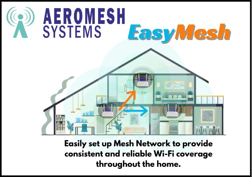 Aeromesh LX63, WiFi6 3000 Mbps Dual Band Wireless Router for Blazing-Fast Home and Office Connectivity *****Best Performance & Price***** - Image 5