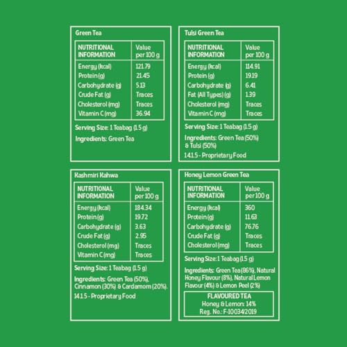 Image of TE-A-ME Assorted Green Tea Bags, 20 Count | Green Tea Sampler with Kashmiri Kahwa, Tulsi, Honey Lemon & Classic | Natural Antioxidants