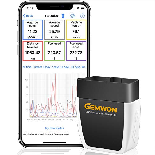 GEMWON OBD2 Scanner Bluetooth OBDII Code Reader 4.0 Car Diagnostic Scan Tool for Check Engine Light & Vehicle System Info (Works with iPhone and Android)