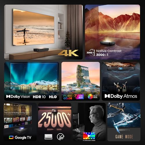 Hisense 100L5H Laser TV Ultra Short Throw Projector with 100" ALR High Gain Screen, 4K UHD, 2700 ANSI Lumens, Dolby Vision & Atmos, HDR10, Google TV, Netflix - Image 7