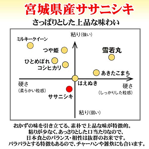 Amazon.co.jp: 【当日精米】宮城県産 ササニシキ 玄米時10kg 令和7年度
