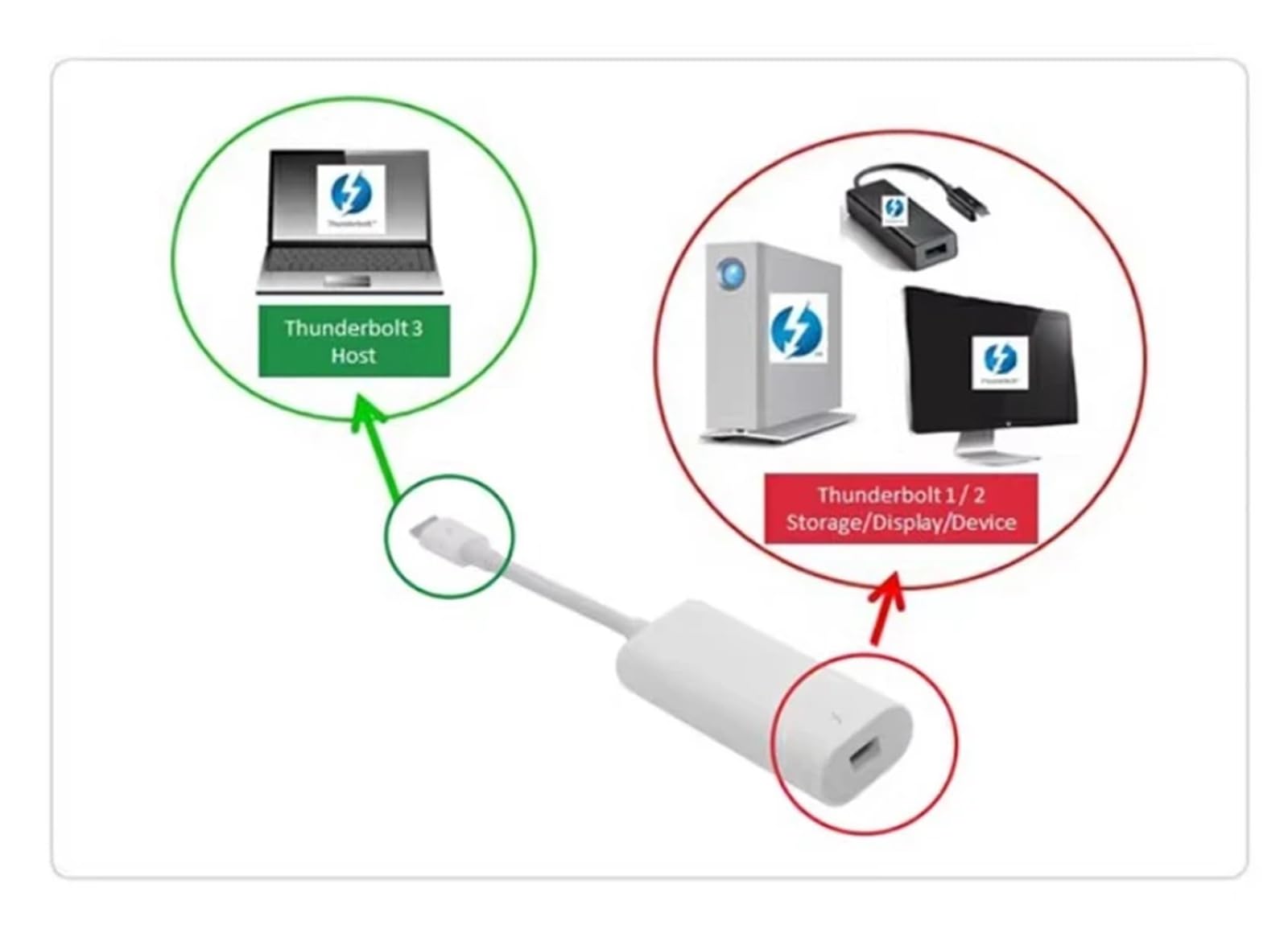 Adattatore Da Thunderbolt 2 A FireWire 800 Compatibile Con Fire 1394B For Computer Mac Dotati Di Porte