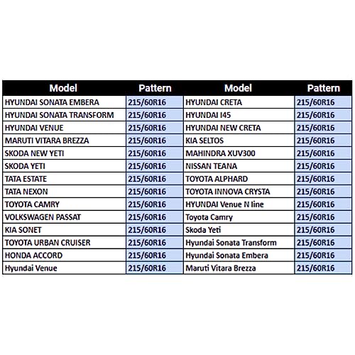 Image of Ceat SecuraDrive 215 /60% R16 95H Tubeless Car Tyre,Black,Medium (Pack of 2)
