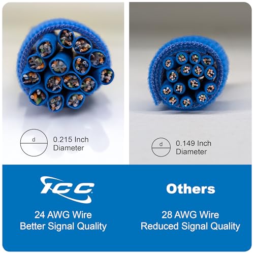 ICC CAT5e Ethernet Patch Cord 25 FT 5-Pack, UTP 24 AWG UL Listed, PoE++, 100% Stranded Copper Snagless Patch Cable for Patch Panel to Network Switch for Data Center, Office, and Home, 25 Feet White - Image 3
